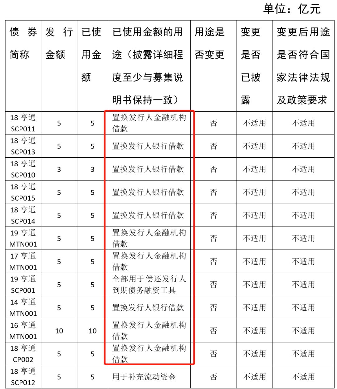 亨通光电到底在慌什么？
