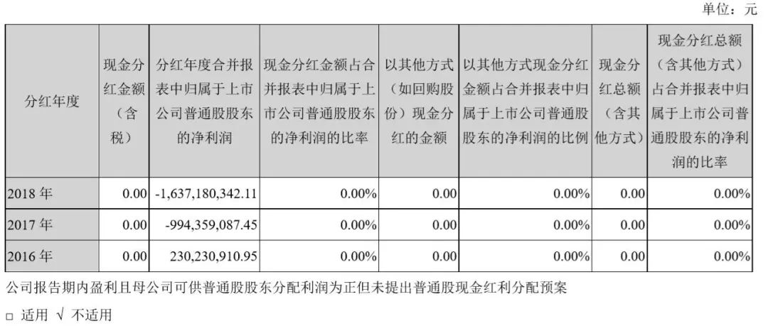 海马:1年卖6万多辆车,不如1月甩400套房? 海马:1年卖6万多辆车,不如1月甩400套房?