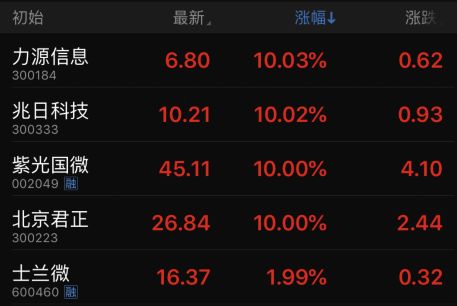 华为美方供货商数占多数