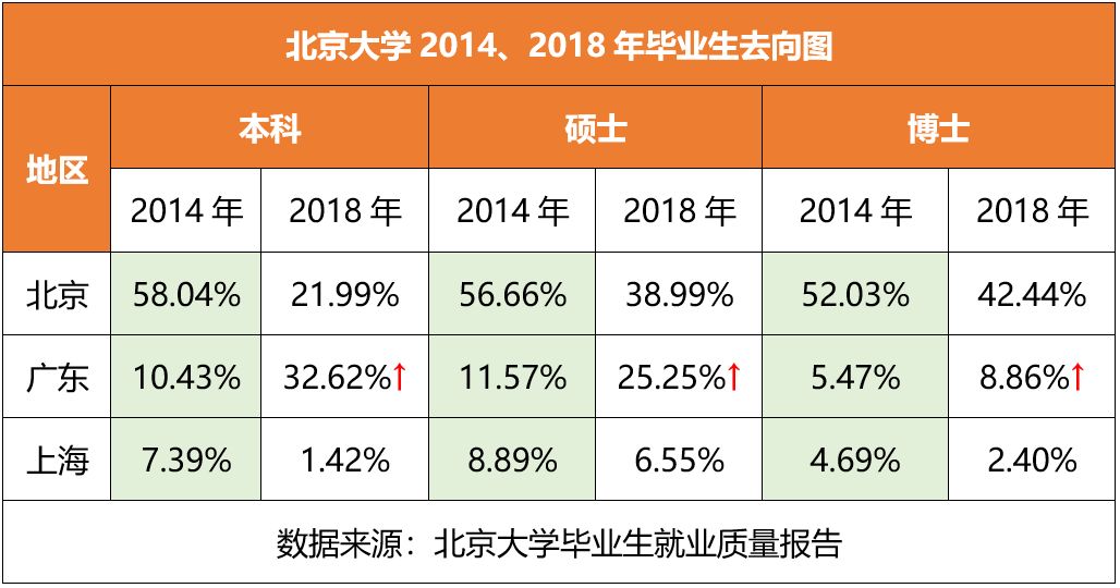 清北复交的毕业生都去哪些城市了? 清北复交的毕业生都去哪些城市了?