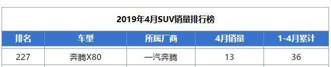销量差真是没用上新车标的结果吗?浅谈一汽奔腾X80