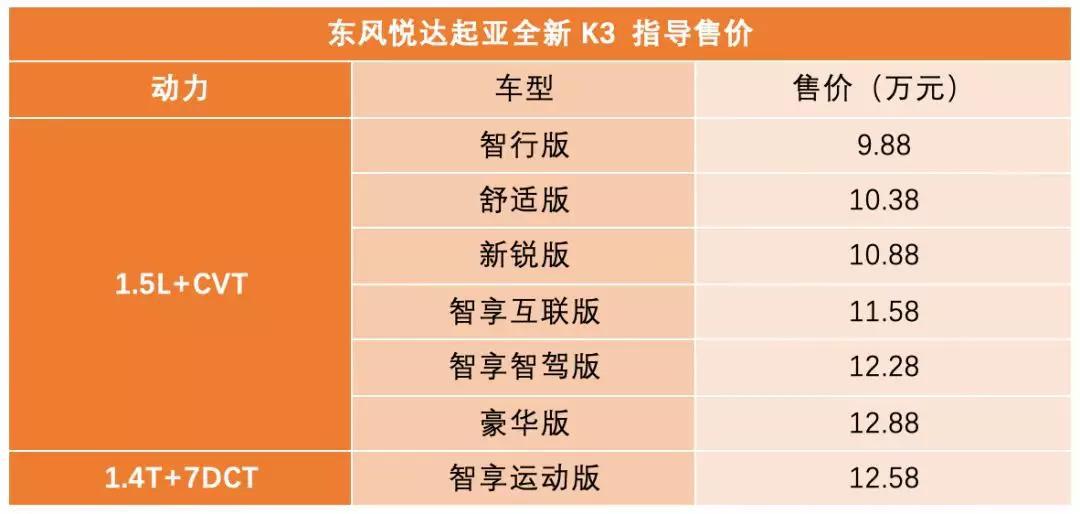 起亚当家花旦全新K3上市，售价9.88万元起