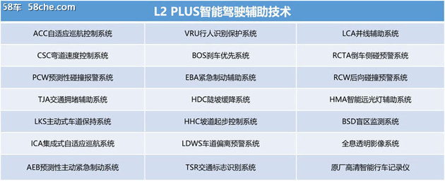 抢先试驾宋pro燃油版/有的不仅仅是颜值