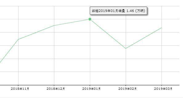 最适合年轻人的国产SUV，7.7秒破百不到9万，上市半年卖了7万辆