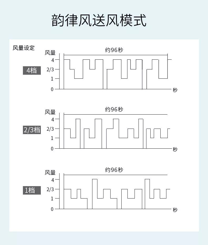 一夏天2度电？它能吹出“森林里的柔柔轻风”，自在又舒爽！