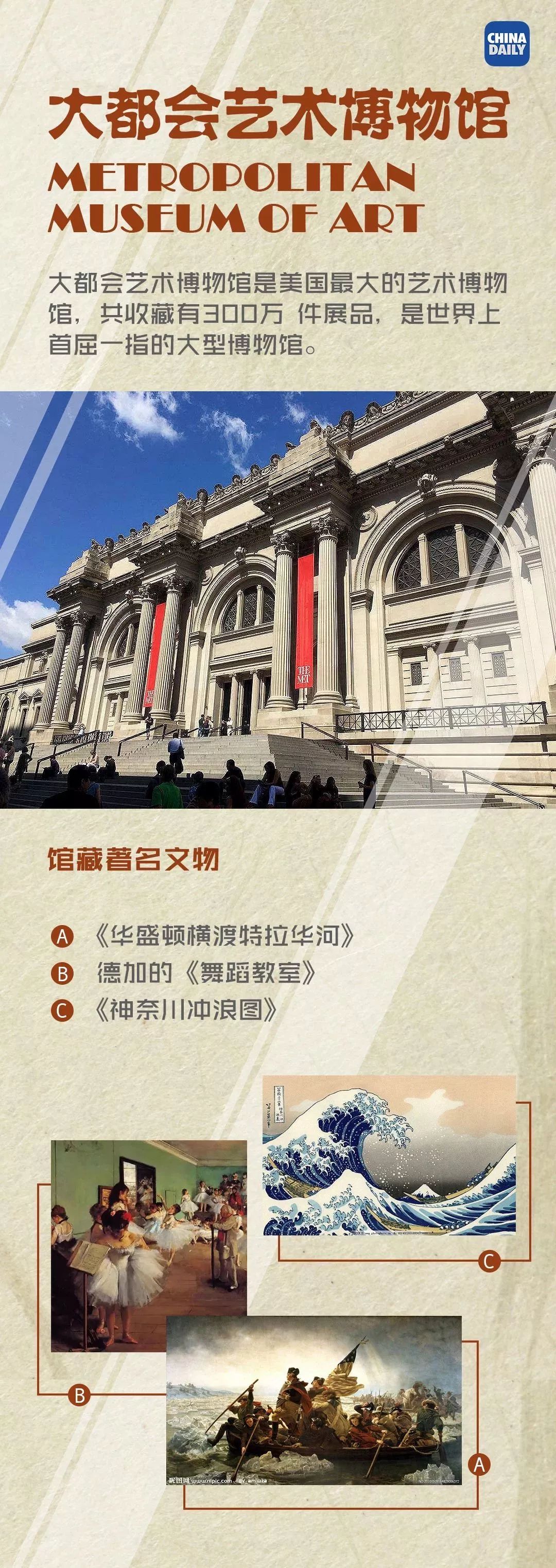 国际博物馆日 | 不可不去的博物馆推荐