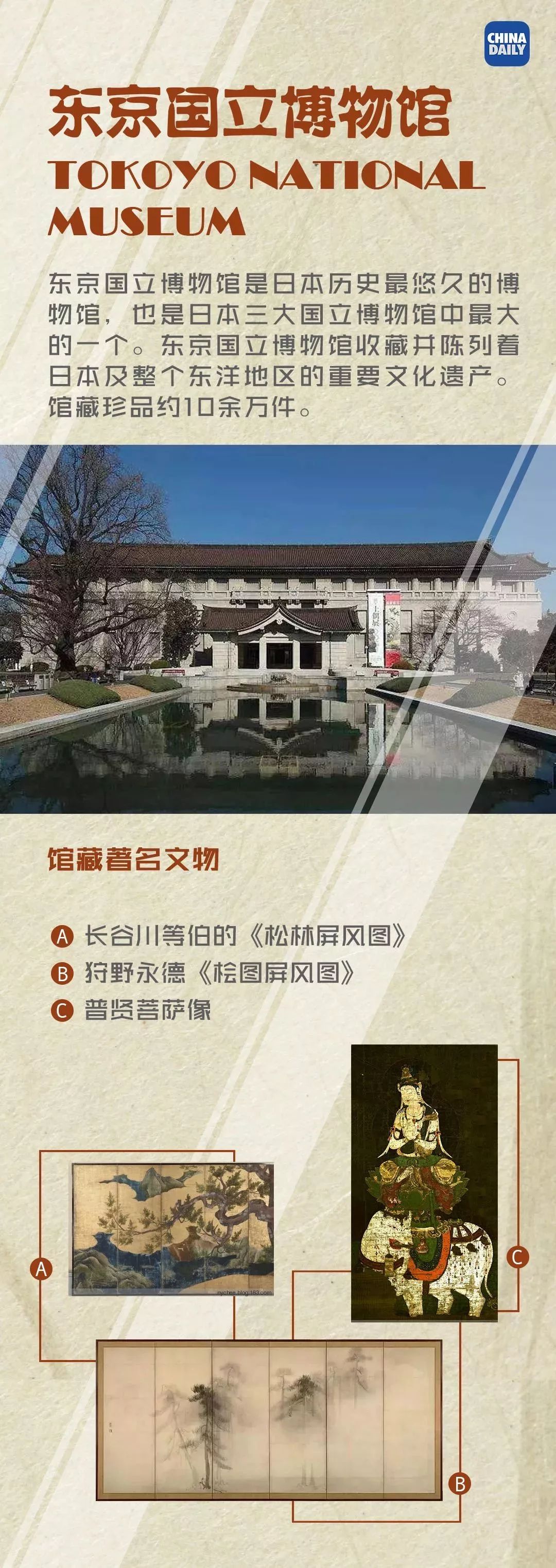 国际博物馆日 | 不可不去的博物馆推荐