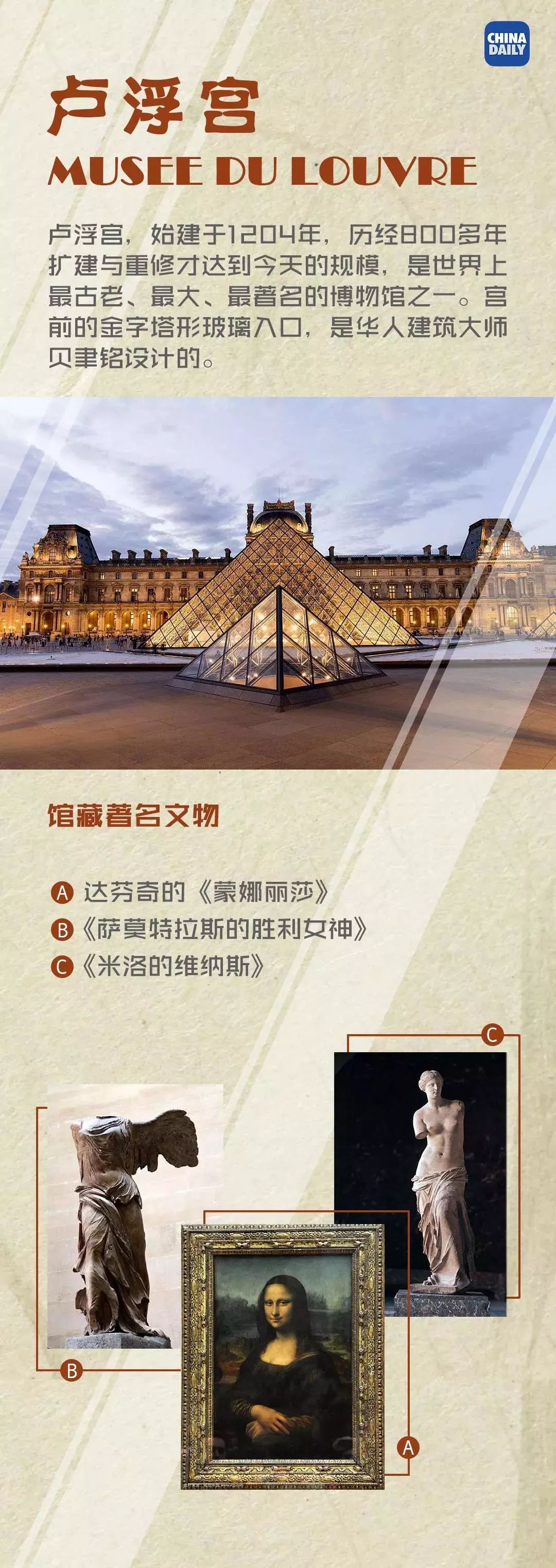 国际博物馆日 | 不可不去的博物馆推荐