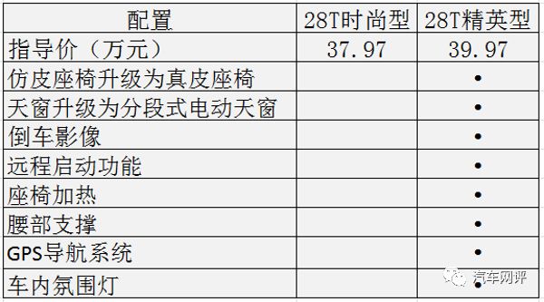 胡歌Pick凯迪拉克美式豪华狂野“型男”,这样才是绝配!