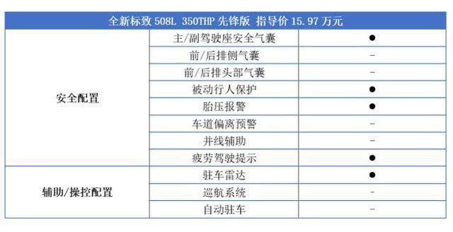 “屈尊”也换不来销量，标致508L还是辜负了法系车最后的希望