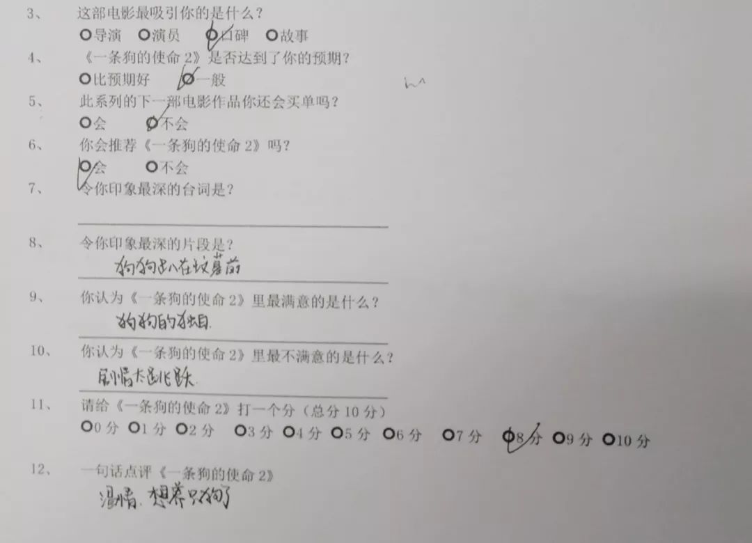 丧失理性打满分，真的好想养条狗。【内有赠票】