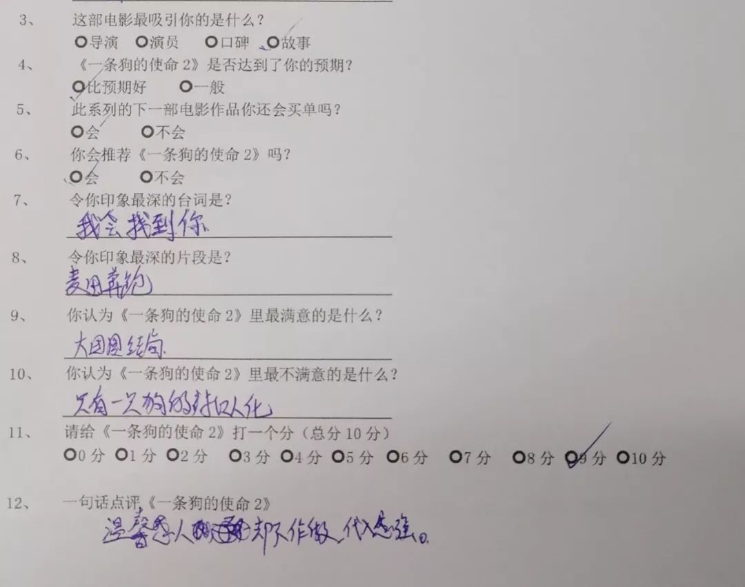 丧失理性打满分，真的好想养条狗。【内有赠票】