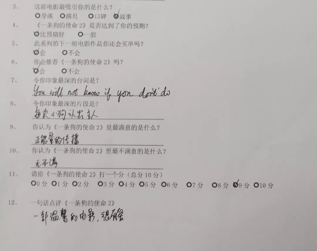 丧失理性打满分，真的好想养条狗。【内有赠票】