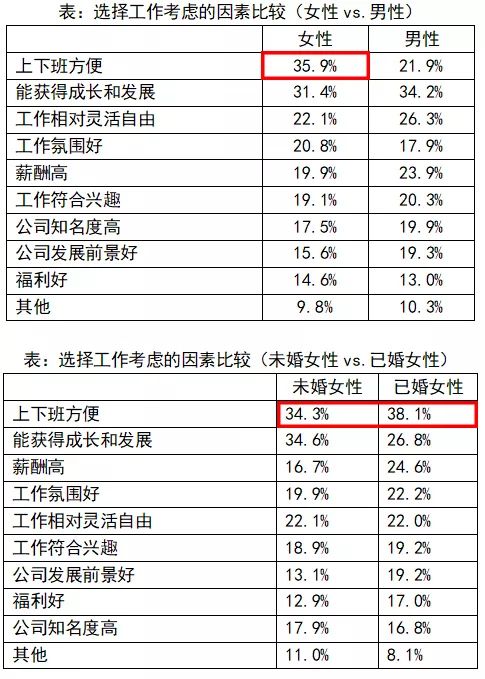 我需要成为一个”完美妈妈“吗？——母亲们的困境