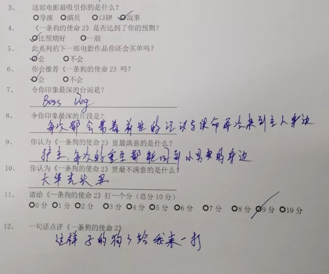 丧失理性打满分，真的好想养条狗。【内有赠票】