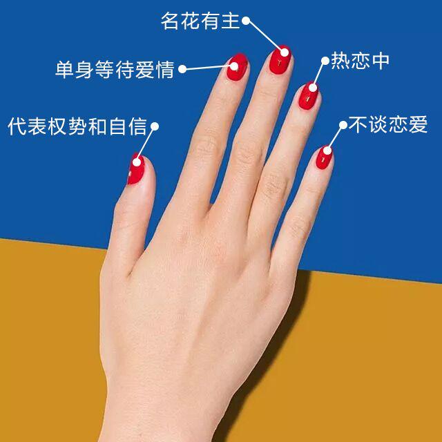 各个不同手指戴戒指的含义分别是什么各手指皆可戴别乱戴喔