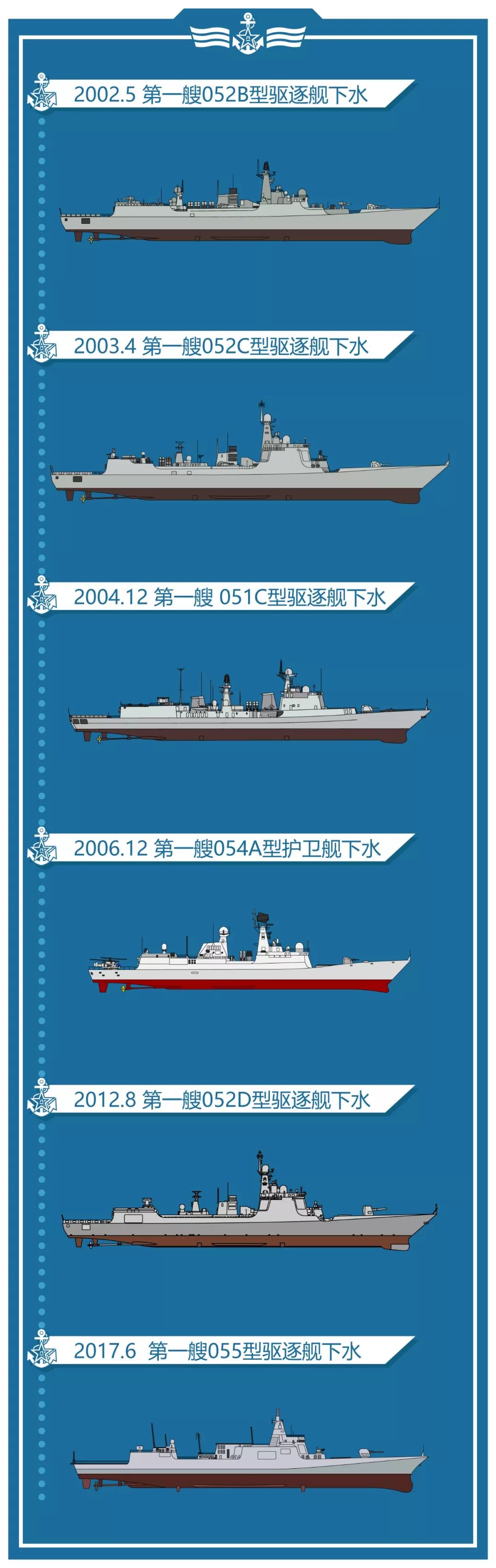甭说比较老旧的"桂林"舰和"遵义"舰,就连当年堪称是051系列导弹驱逐舰