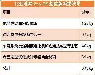 试驾比亚迪秦Pro EV超能版：离性能神车还差什么？