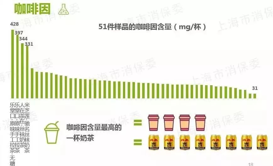 “被奶茶毁掉的年轻人”