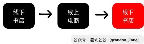 西西弗书店，书不能卖给读书人