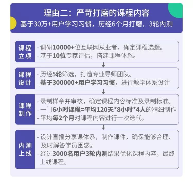 与开发讨论技术成本时，如何变被动为主动？
