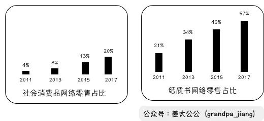 西西弗书店，书不能卖给读书人