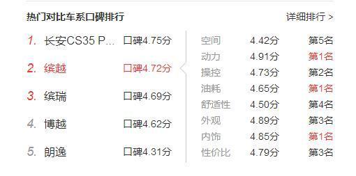 最适合年轻人的国产SUV,7.7秒破百不到9万,上市半年卖了7万辆