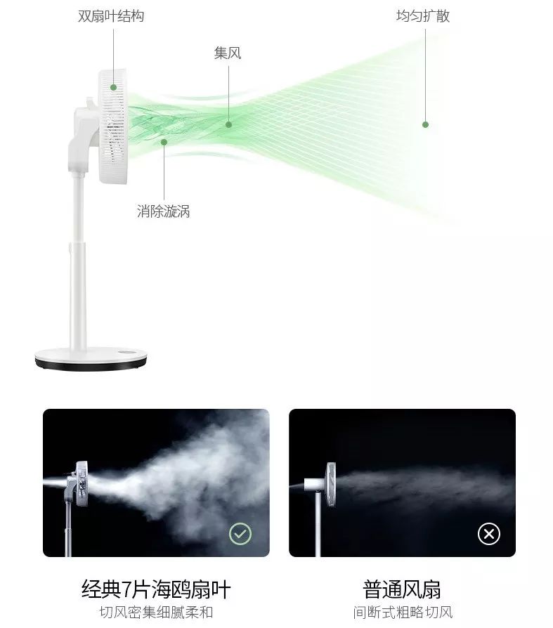 一夏天2度电？它能吹出“森林里的柔柔轻风”，自在又舒爽！