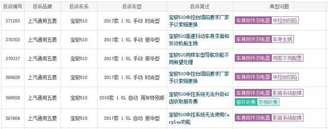 四月销量同比暴跌86.8%,神车宝骏510为啥跌得这么惨?