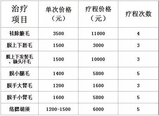 对不起，我的腿毛扎到您了！丨好物推荐