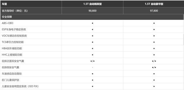 车友买7座宝骏，优惠1万5，7个油15项安全配置获老婆表扬