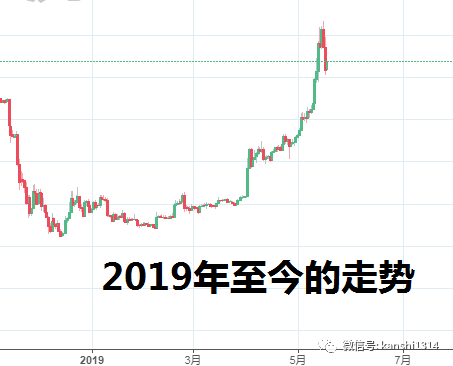 肖磊：四次大崩盘惨烈无比，比特币演绎真实人性