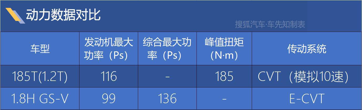 TNGA架构加持 聊换代雷凌如何实现自我提升？