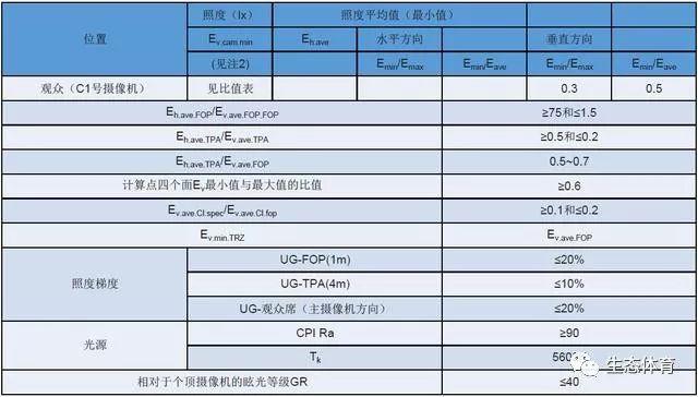 体育场地照明灯要求,照明设计要点及步骤 体育场地照明灯要求,照明设计要点及步骤