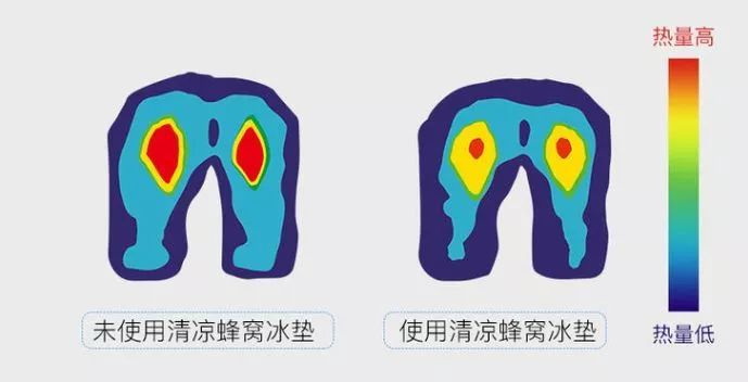 日本超变态的蜂窝坐垫，缓解一天疲惫，宛如在云朵里，放个鸡蛋都不坏，超柔软！