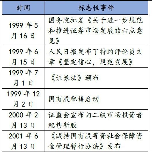 还怀念“519行情”吗？亲历者讲述暴涨背后的伤痛
