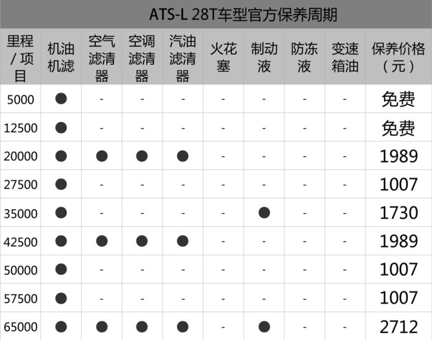 硬核口碑：崩盘价的凯迪拉克ATS-L值否？