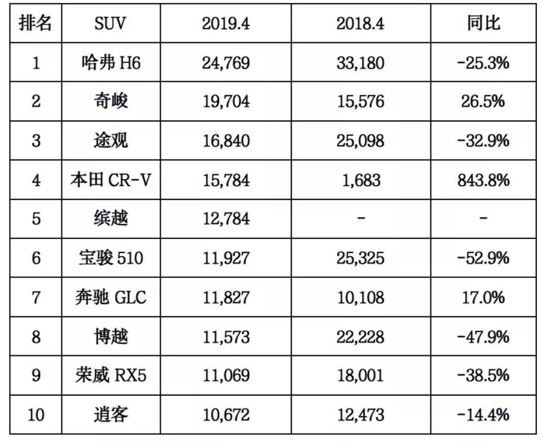 车业微谈｜4月车市销量整体低迷，新能源车型逆势上涨