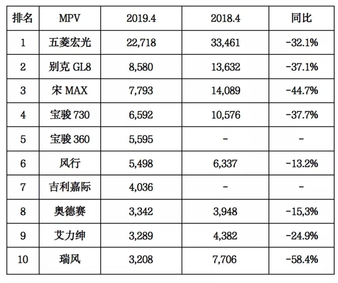 车业微谈｜4月车市销量整体低迷，新能源车型逆势上涨