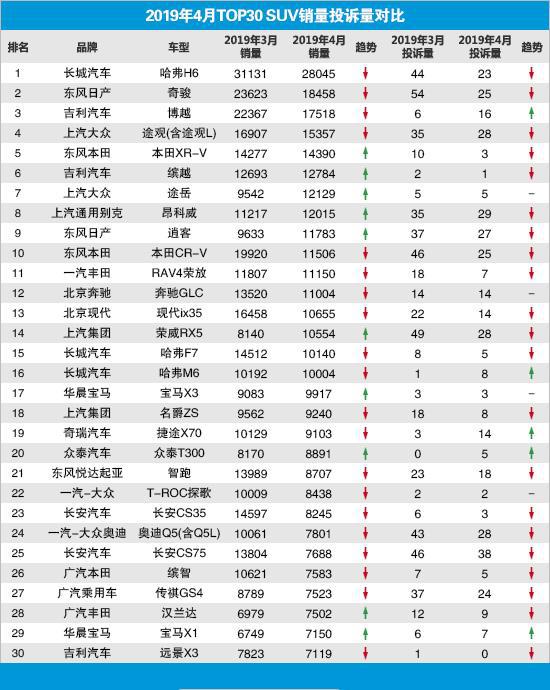 适合年轻人的运动型座驾 性能/颜值一个不少