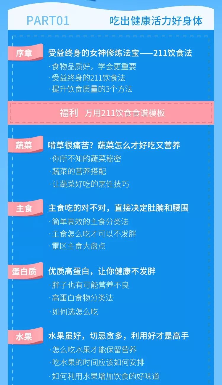 饭吃不好，运动白搞：中国注册营养师教你吃瘦一辈子不反弹丨好课推荐