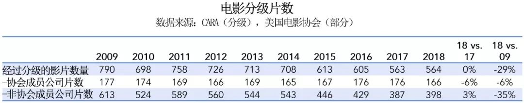 【票·数据】2018年美国电影协会影院和家庭娱乐市场报告|贰 【票·数据】2018年美国电影协会影院和家庭娱乐市场报告 | 贰