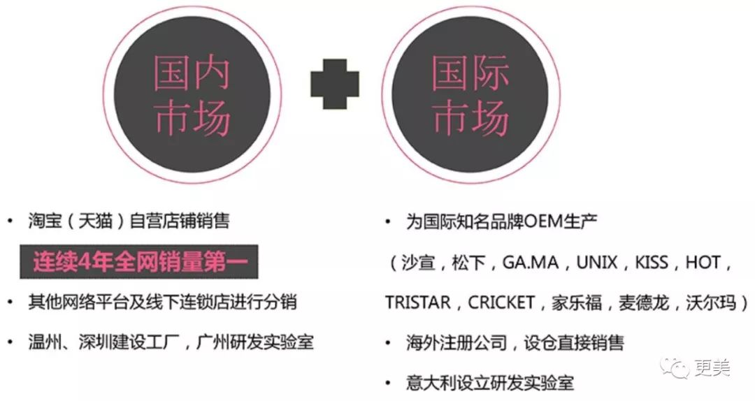 20岁小花跟baby争一姐，身高和沈月一样虐，换头后鼻子宽成阿凡达！