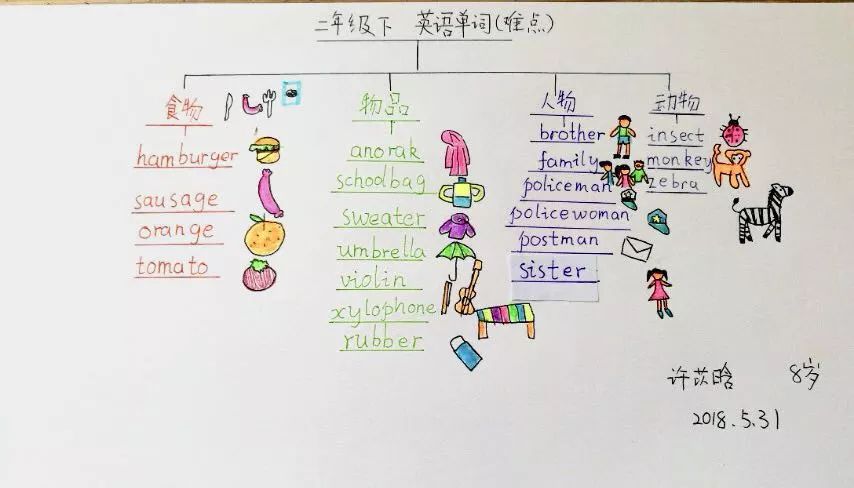 教出“会学习”的孩子，我只服思维导图......