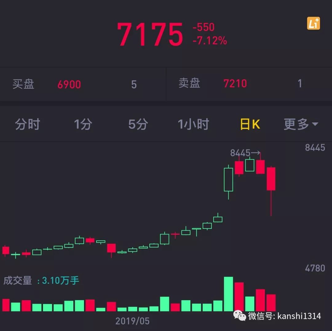 肖磊：四次大崩盘惨烈无比，比特币演绎真实人性