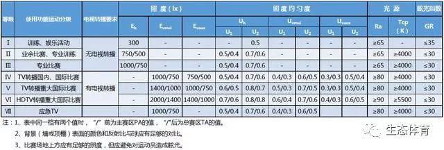 体育场地照明灯要求,照明设计要点及步骤 体育场地照明灯要求,照明设计要点及步骤