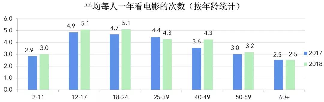【票·数据】2018年美国电影协会影院和家庭娱乐市场报告|贰 【票·数据】2018年美国电影协会影院和家庭娱乐市场报告 | 贰