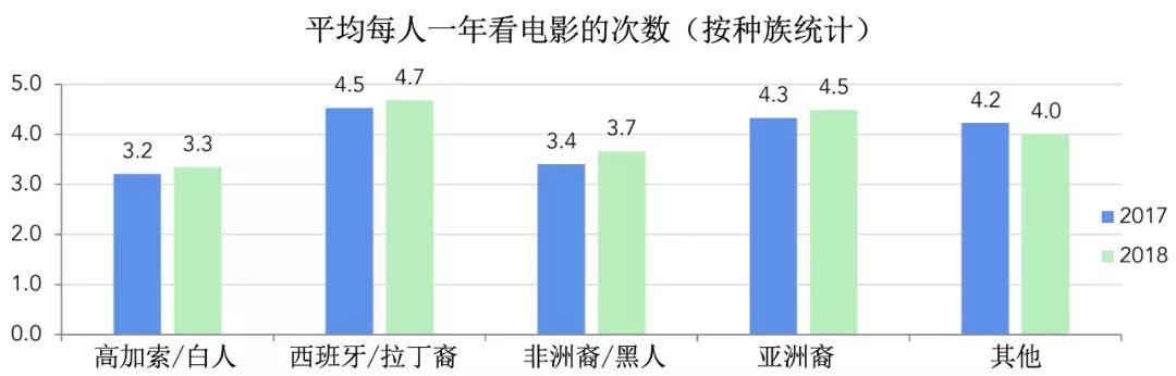 【票·数据】2018年美国电影协会影院和家庭娱乐市场报告|贰 【票·数据】2018年美国电影协会影院和家庭娱乐市场报告 | 贰