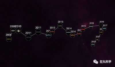 漫威电影宇宙全角色档案，让你一眼看懂他们之间的关系