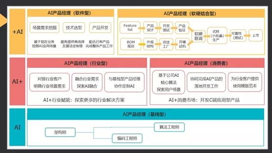 想切入大热的AI领域却找不到方向？这2条建议帮你少走弯路